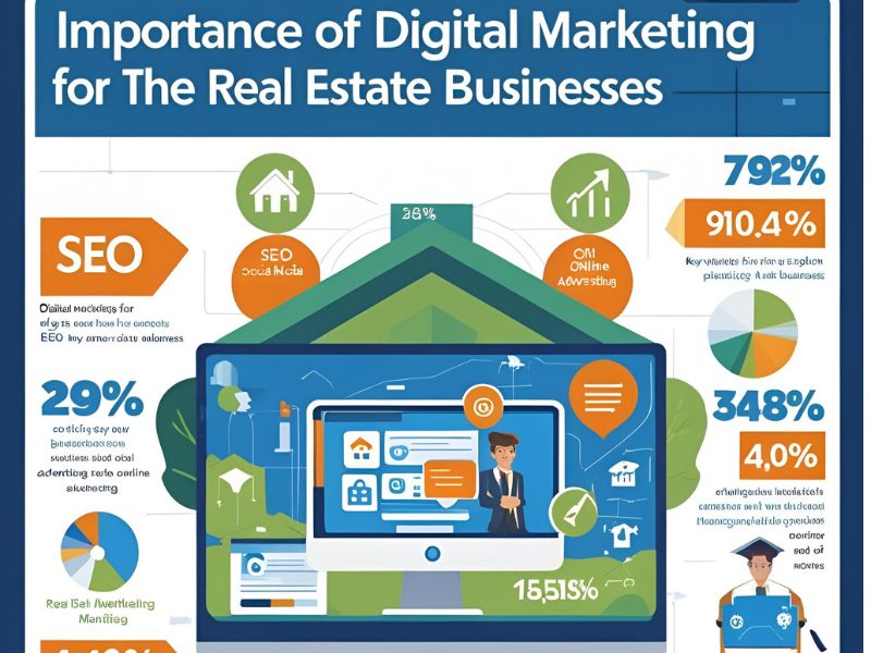 Importance of Digital Marketing for Real Estate Business